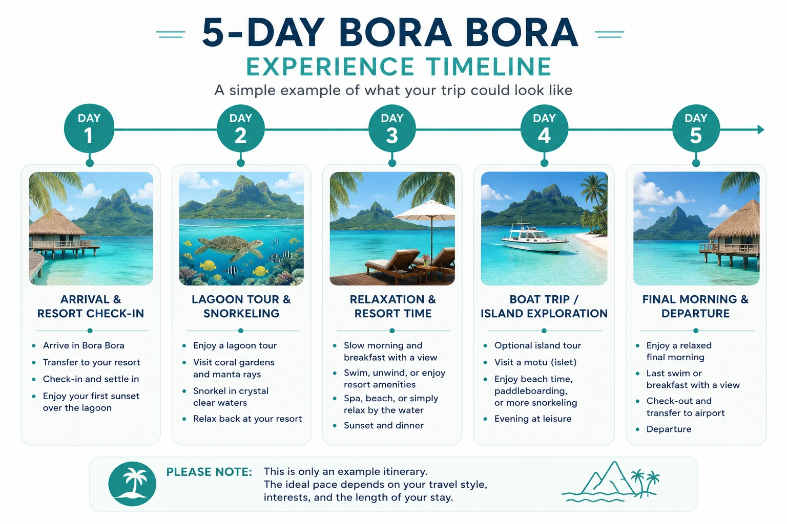 5-Day Bora Bora Experience Timeline