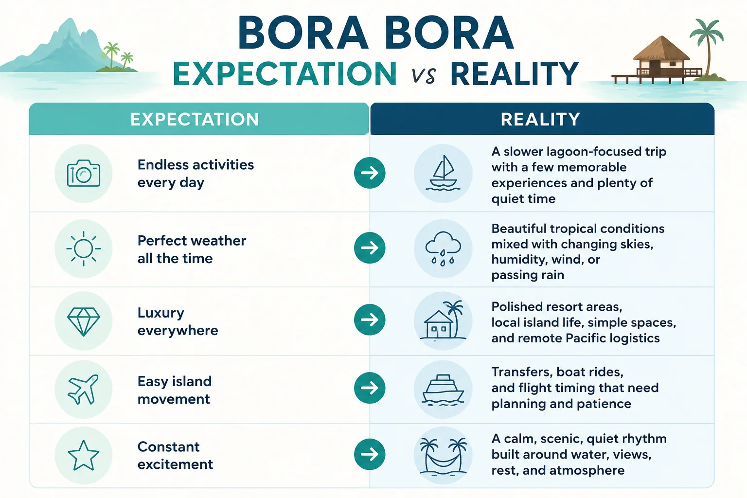 Bora Bora expectation vs reality infographic