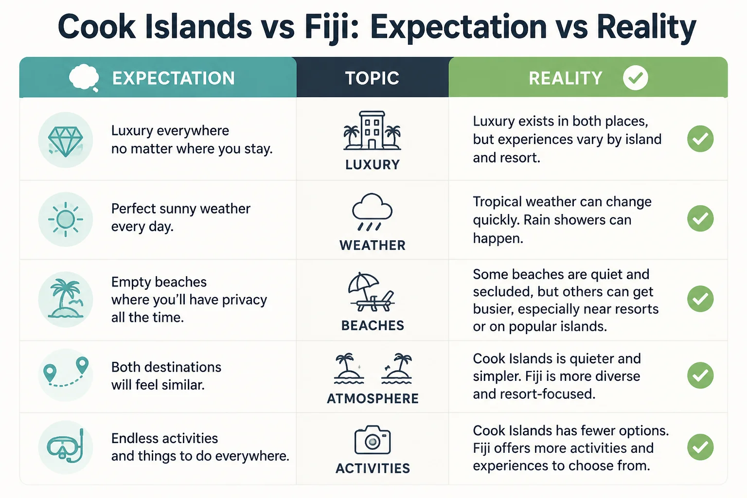 Cook Islands vs Fiji expectation vs reality infographic for couples