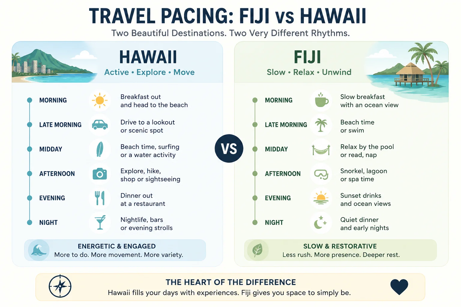 Fiji vs Hawaii travel pacing visual