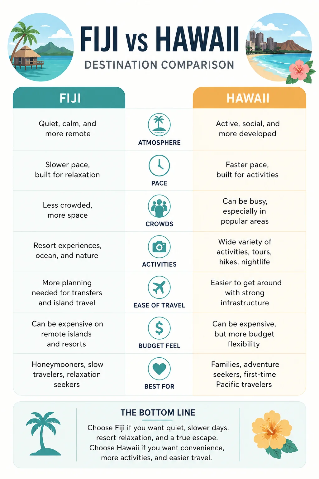 Fiji vs Hawaii destination comparison infographic