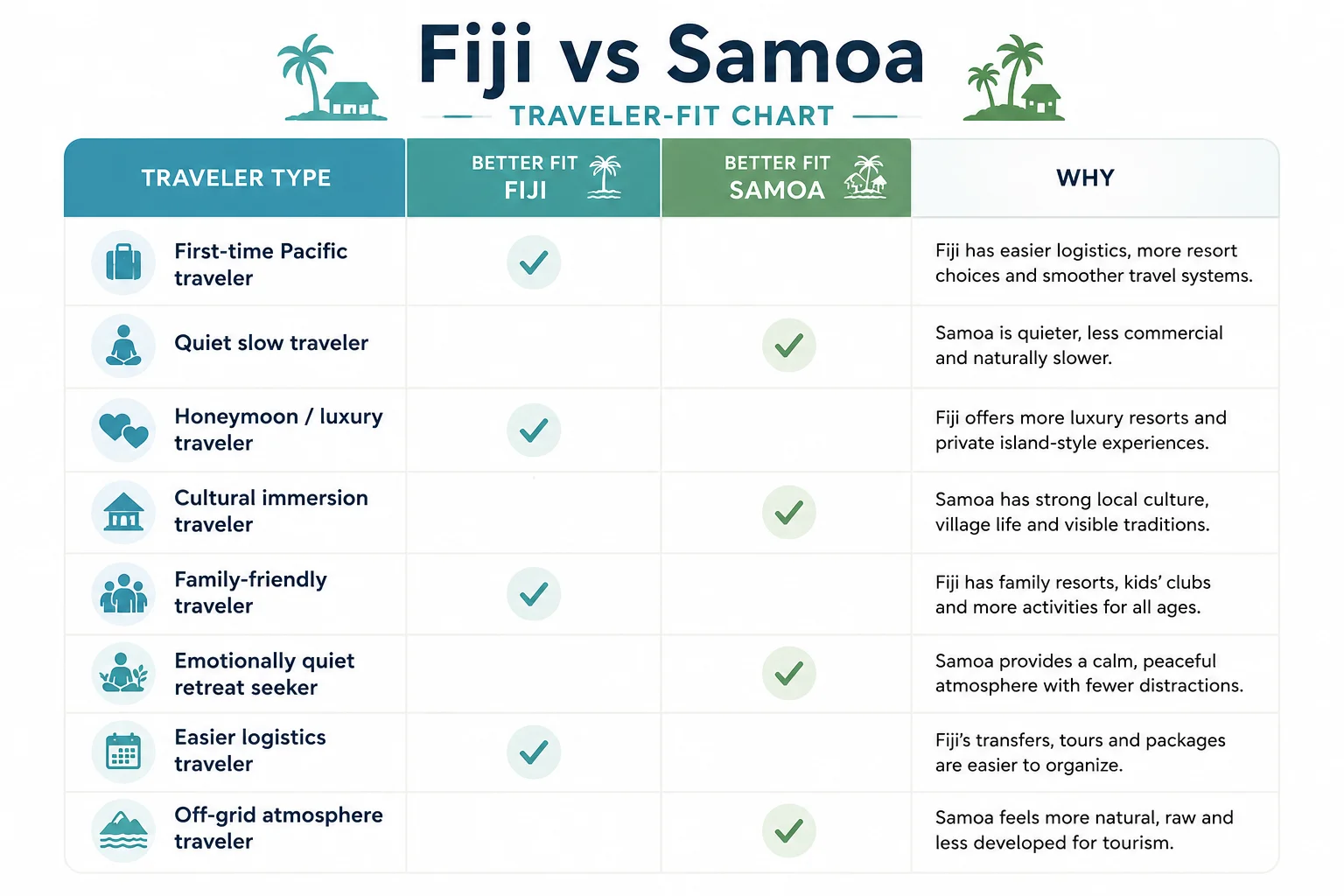 Fiji vs Samoa Traveler-Fit Chart