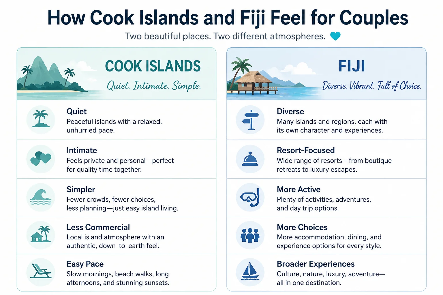 Cook Islands vs Fiji atmosphere comparison diagram showing how each destination feels for couples