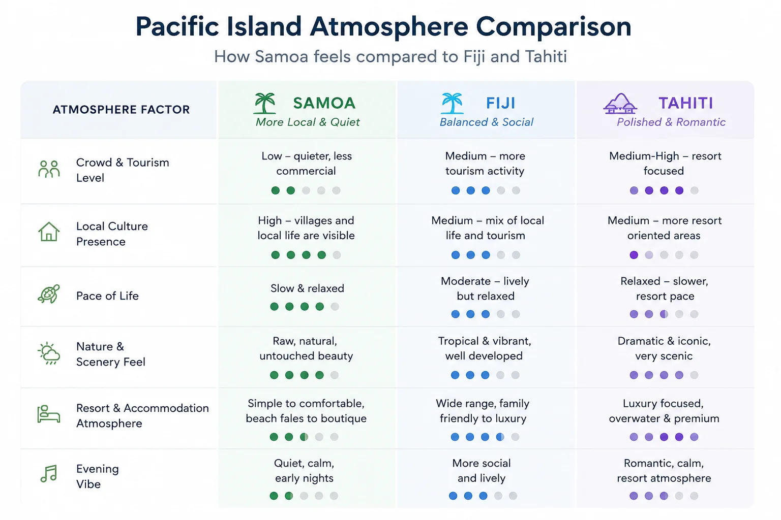 Pacific island atmosphere comparison