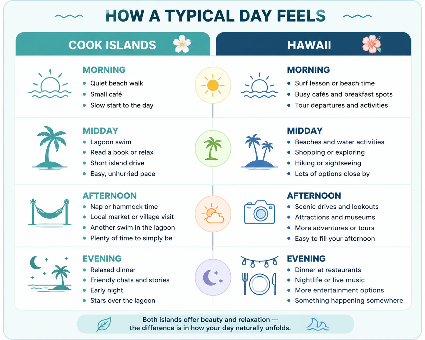 Cook Islands vs Hawaii daily pace comparison for a slower island experience