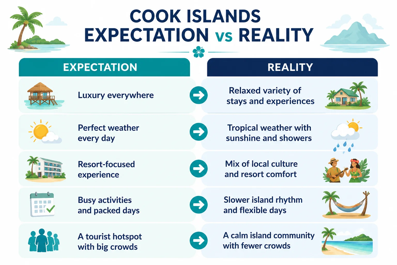 Cook Islands expectation vs reality for couples infographic