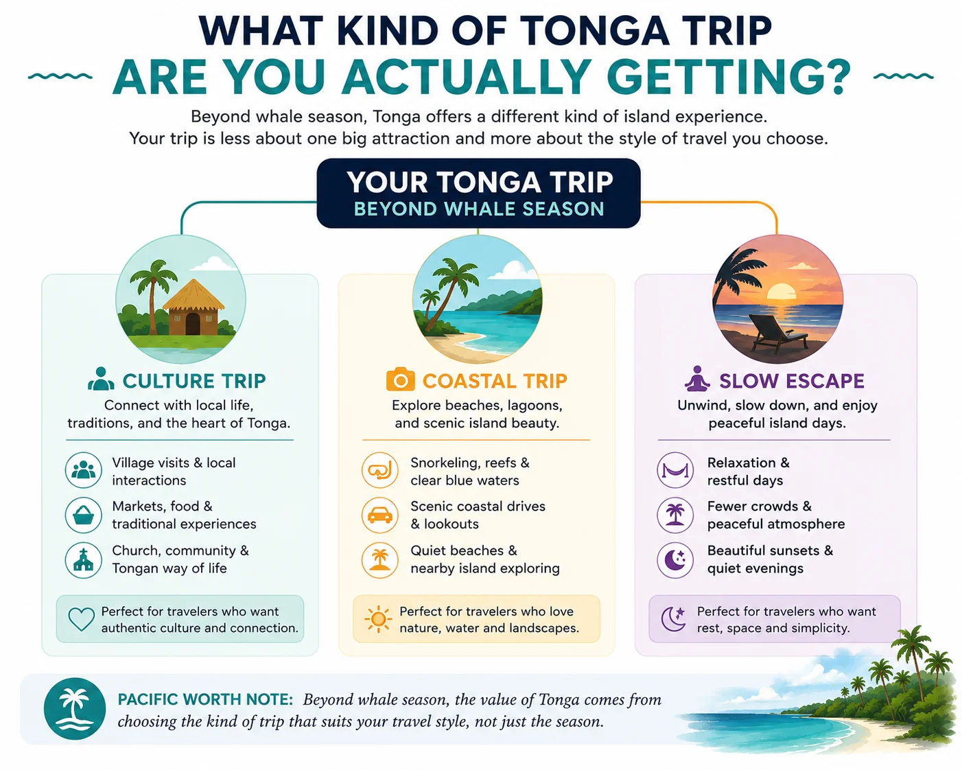 Discover your Tonga trip style
