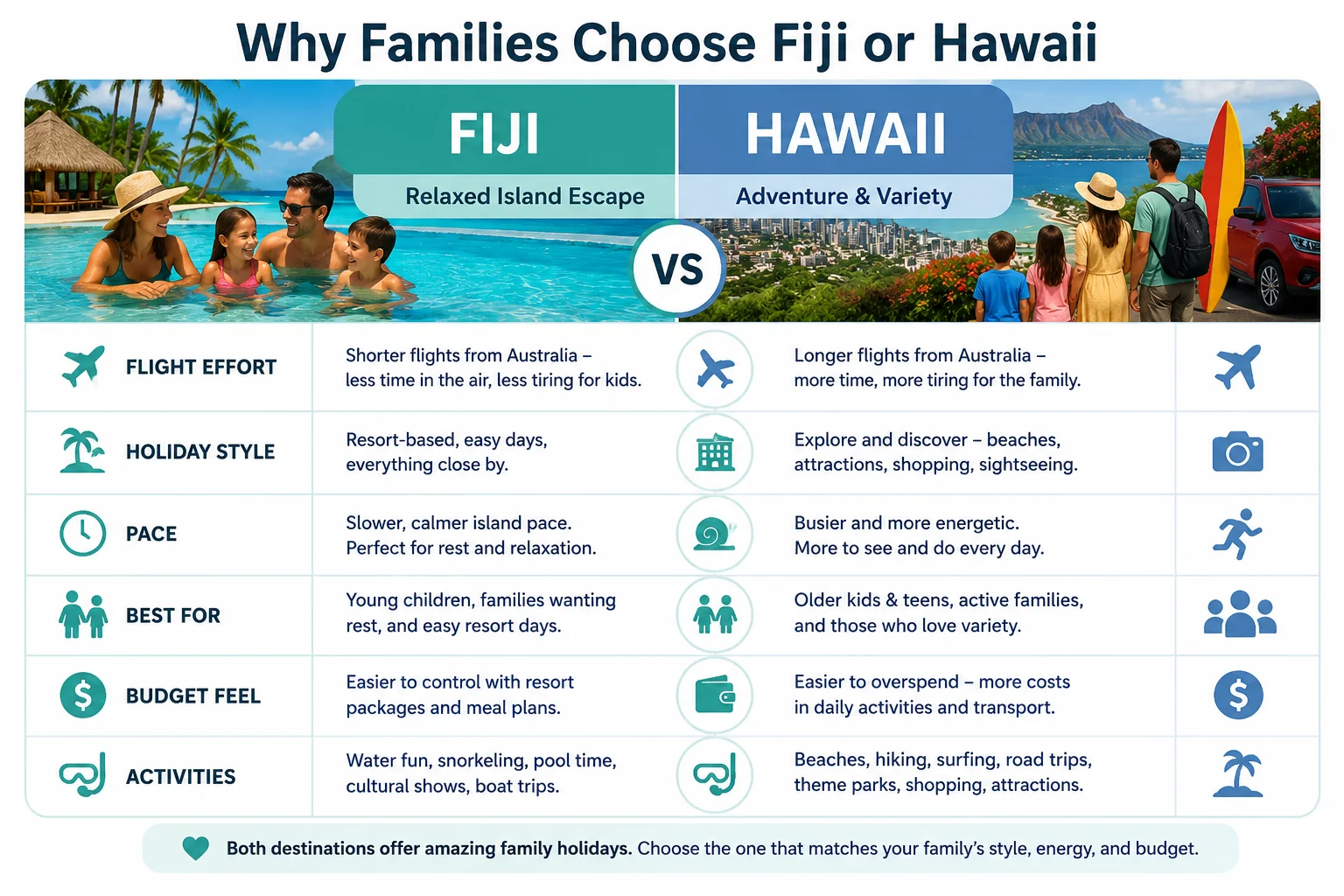 Fiji vs Hawaii family travel comparison for Australian families