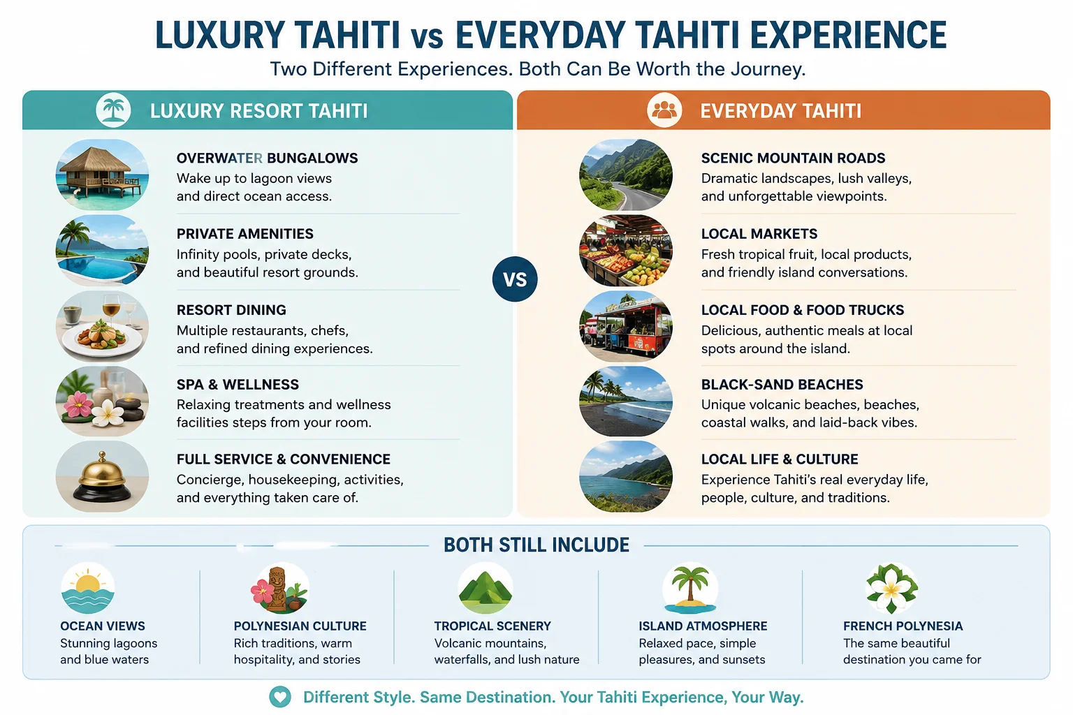 Luxury Tahiti vs Everyday Tahiti Experience