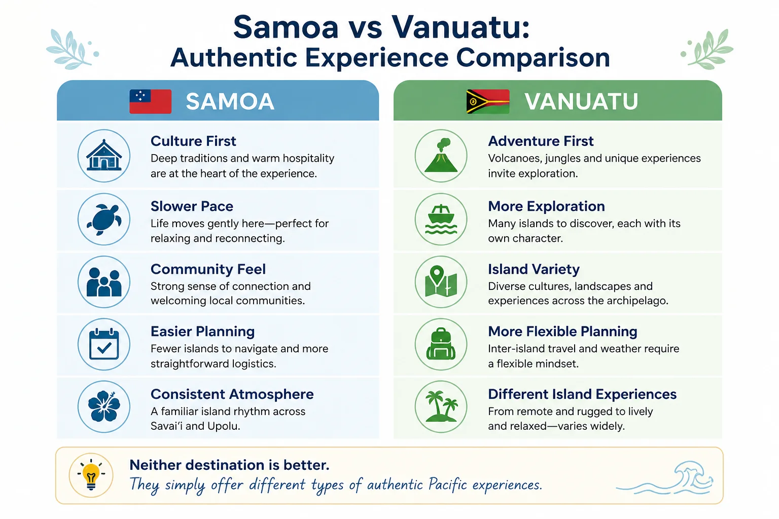 Samoa vs Vanuatu Pacific Experience Compared