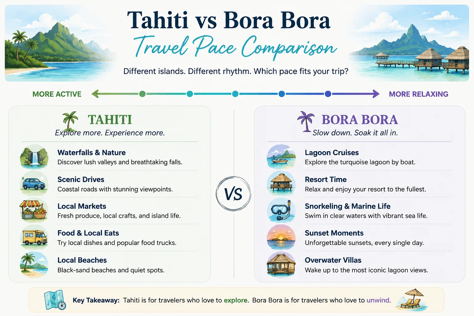 Tahiti vs Bora Bora travel pace comparison visual