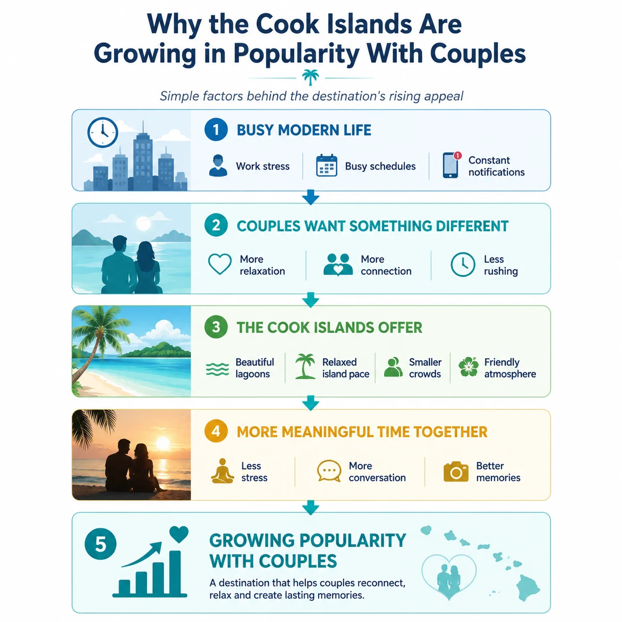 Why the Cook Islands are growing in popularity with couples diagram
