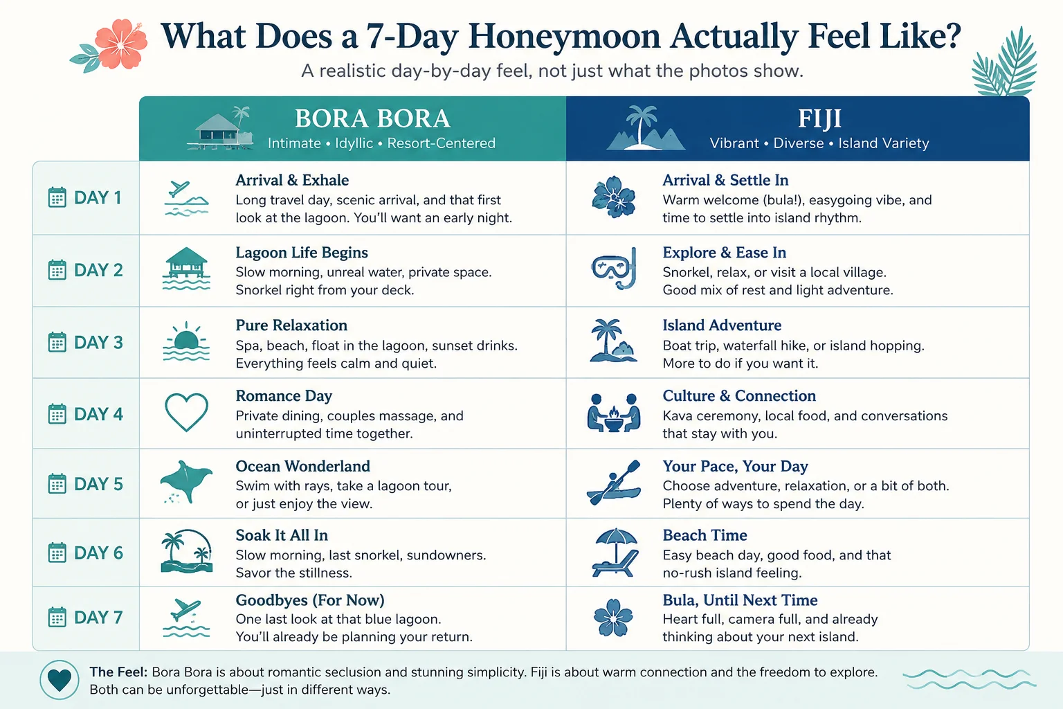 What Does a 7-Day Honeymoon Actually Feel Like?