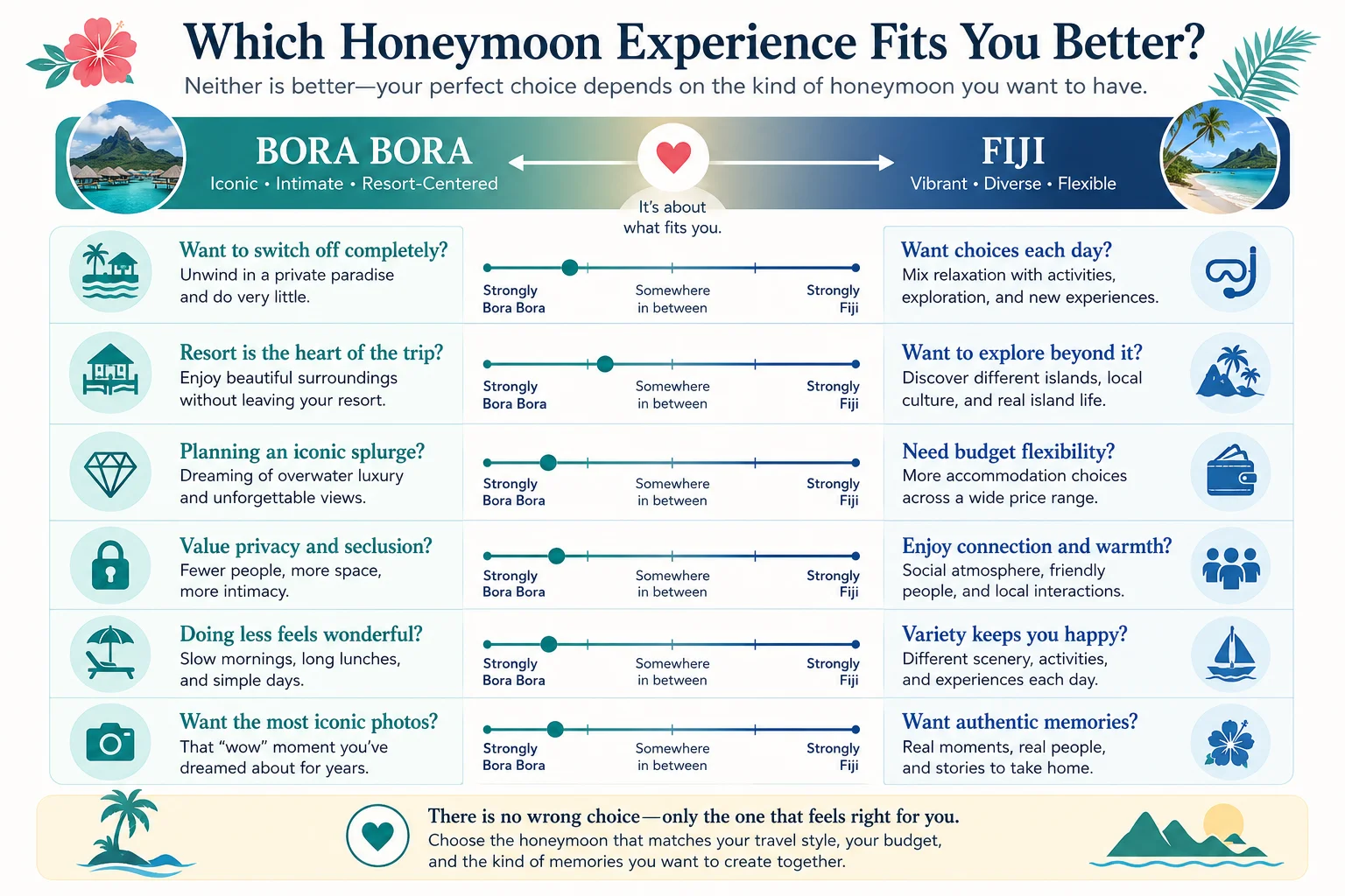 Which Honeymoon Experience Fits You Better?