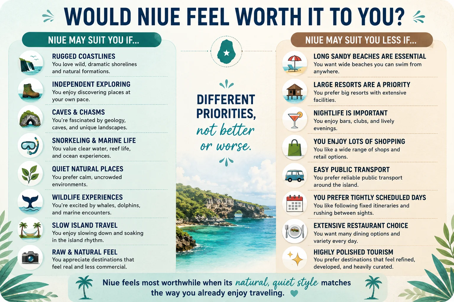 Would Niue Feel Worth It to You?